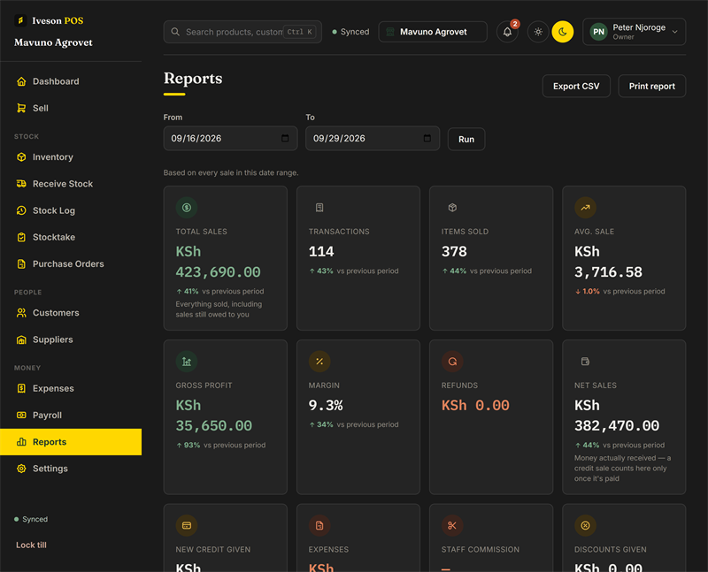 Reports showing total sales, transactions, profit and growth