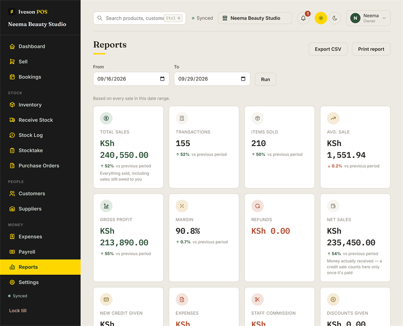 The salon's Reports screen in light mode: total sales, profit and growth for the last two weeks