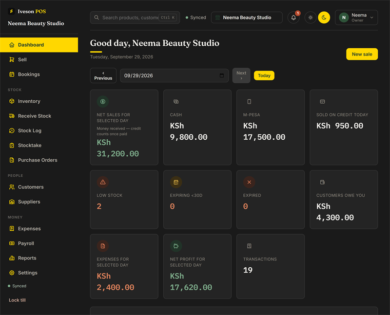 Neema Beauty Studio's dashboard in dark mode: today's sales, cash, M-Pesa, money owed and net profit after stylist commission